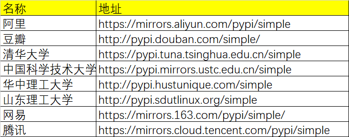 python包国内源_python列表从小到大排序[通俗易懂]