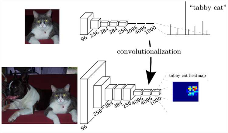 FCN的学习及理解（Fully Convolutional Networks for Semantic Segmentation）