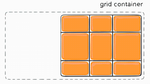 grid 布局_grid布局显示网格线[通俗易懂]