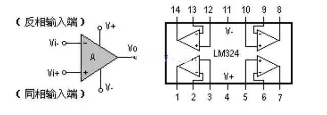 LM324的运放芯片的放大电路（四运放）运算-简单理解[亲测有效]