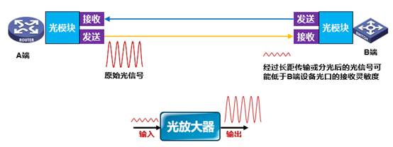 光纤链路放大_光纤放大器说明书「建议收藏」