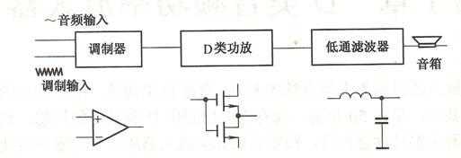 D类功放原理_功放D类好还是AB类好