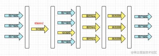 java gcd_java成熟分类