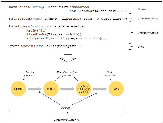 apache flink教程_flink sql