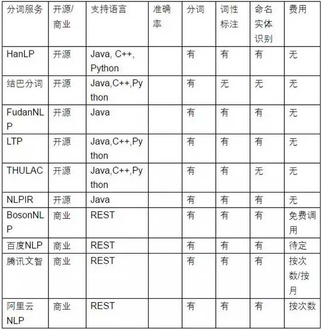 中文分词包_ansj分词