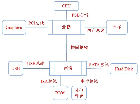 cpu是32位处理器,32指什么_计算机组成原理寻址范围怎么算[通俗易懂]