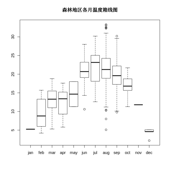 r语言编程入门_计算器代码编写「建议收藏」