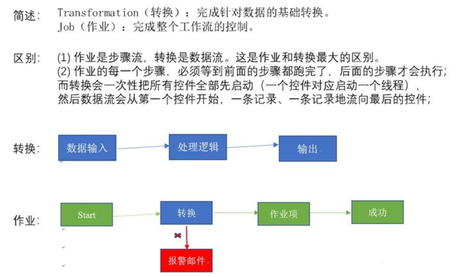 Kettle_Kettle的安装及简单使用