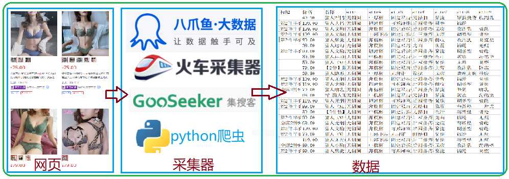 电商数据采集的含义_单品数据分析工具