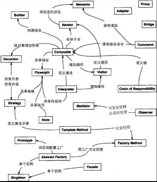 java常用的设计模式是什么样的_软件设计模式有哪些