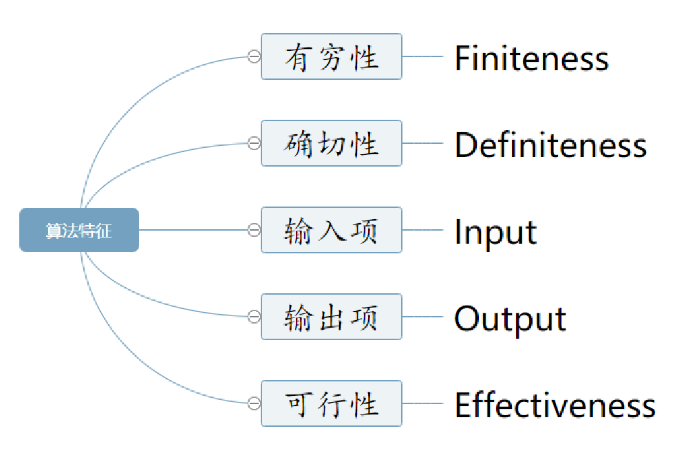 算法 基础_算法设计与分析基础「建议收藏」