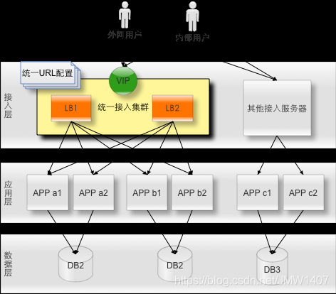 接入层了解_常见五种网络接入方式[通俗易懂]