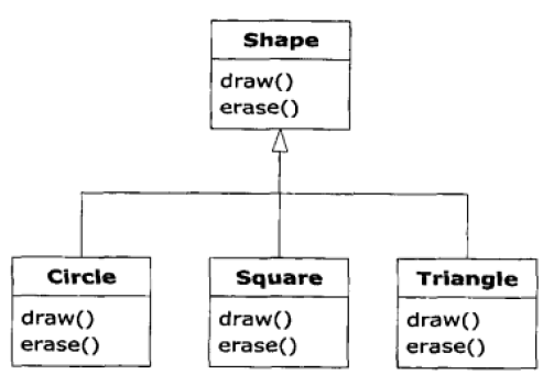 《java 编程思想》_java基础整理笔记超详细