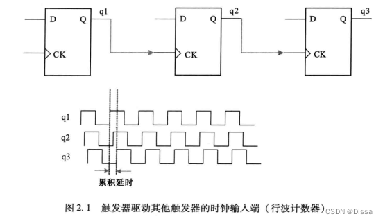 硬件架构有哪些_机械设计基础笔记