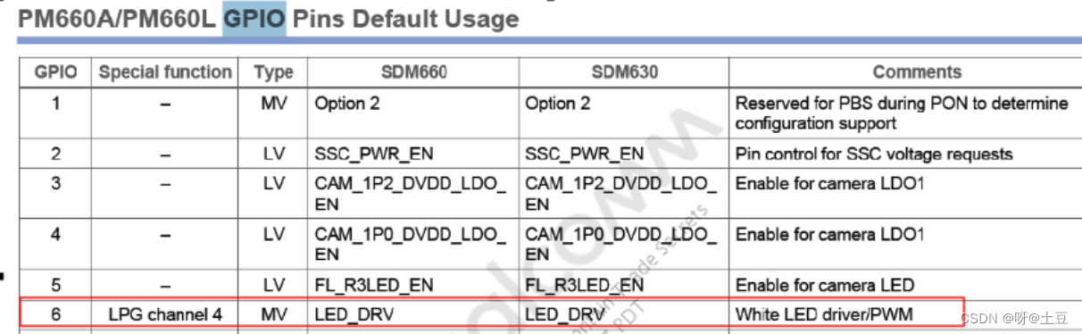 sdm660-mtp_i57500配1660ti合理吗「建议收藏」