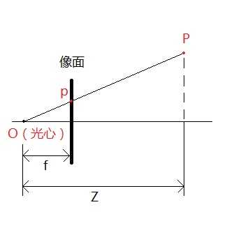 三角关系图