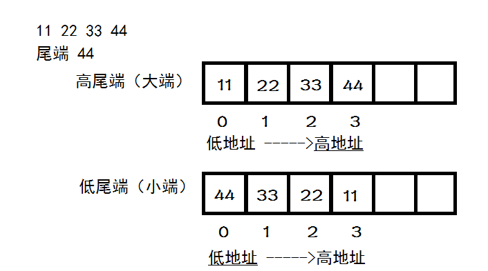 大端 小端_端的是什么意思