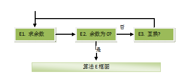 计算机设计_计算机编程入门[通俗易懂]