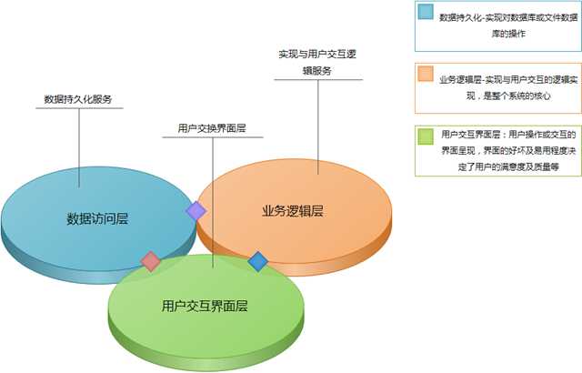 系统架构设计说明书模板_什么是架构