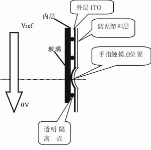 手机电阻屏和电容屏的区别_电阻屏和电容屏的工作原理[通俗易懂]