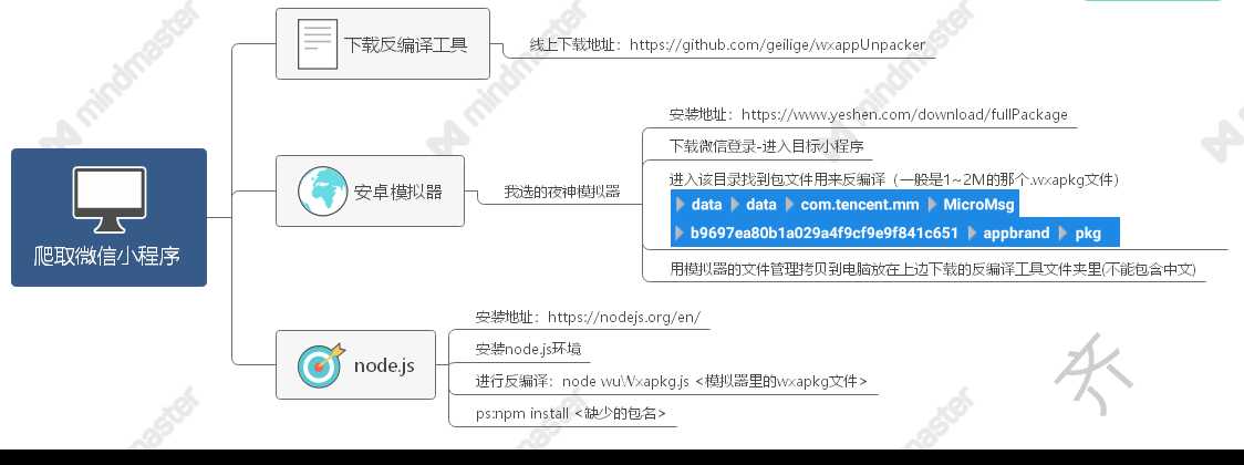 爬取微信小程序源码