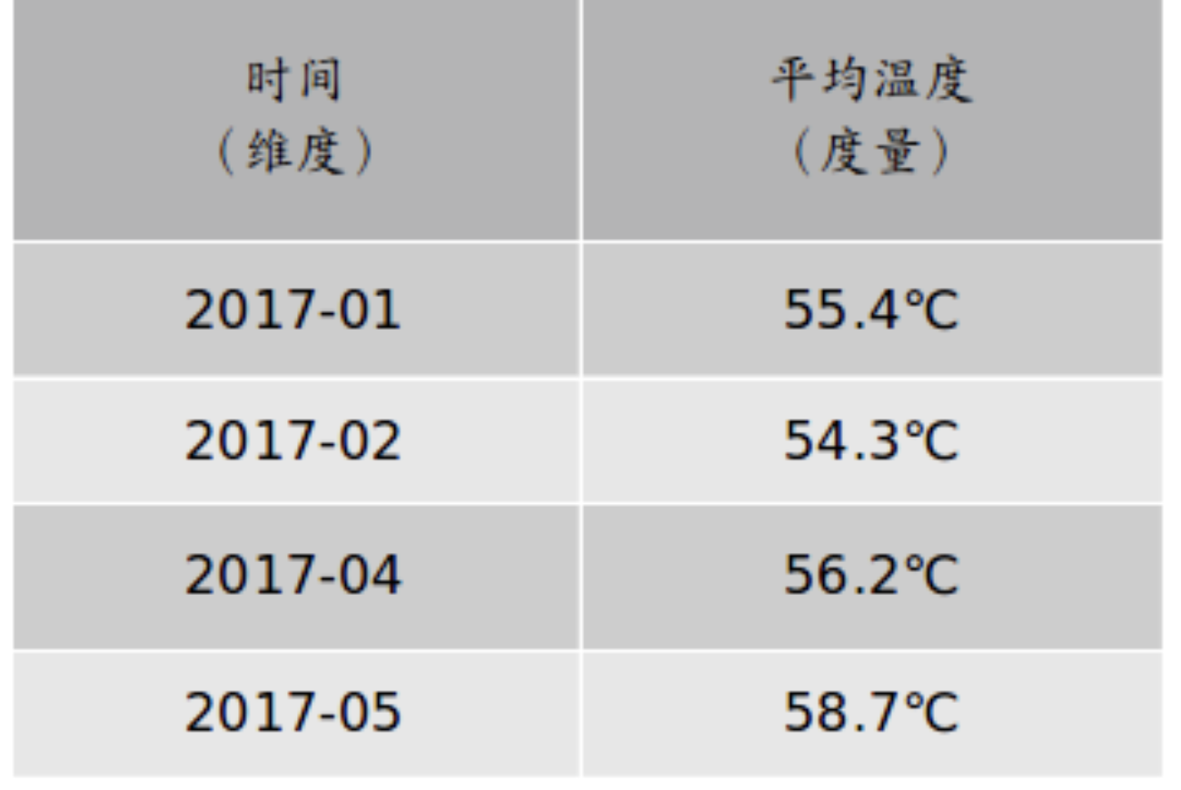 数据分析常用英语_数据同比环比表格样板[通俗易懂]