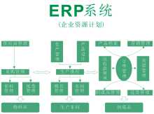 ERP系统首页