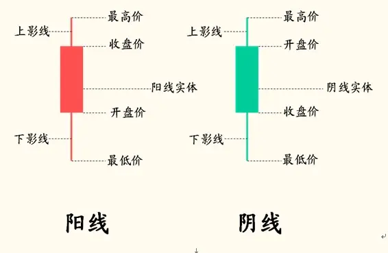 r语言画k线图_股票k线分析