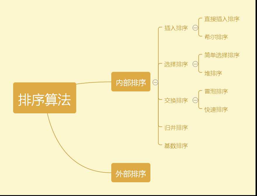 冒泡排序csdn_冒泡算法流程图