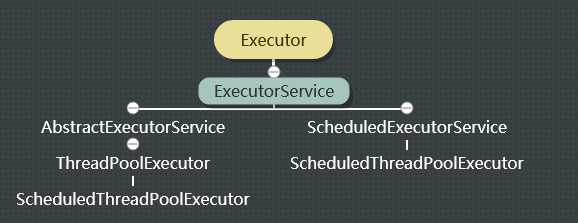 ScheduledExecutorService的使用「建议收藏」