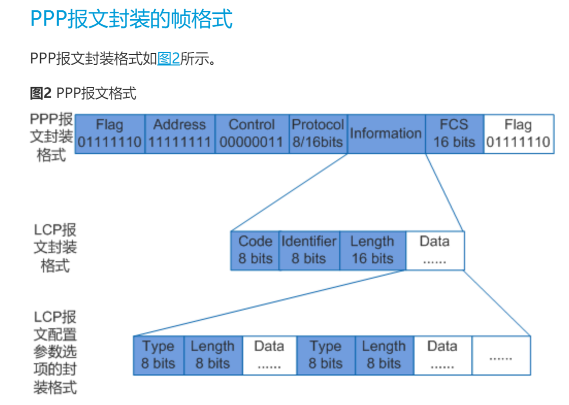 pppoe pptp_pppoe配置[通俗易懂]