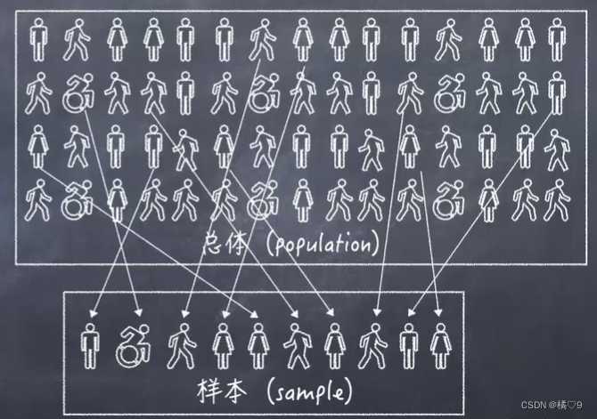 Bootstrapping？「建议收藏」