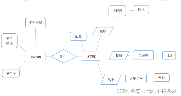 旅游数据爬虫_爬虫能爬到哪些数据[通俗易懂]