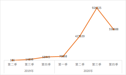 开课吧安卓下载量，数据来自酷传