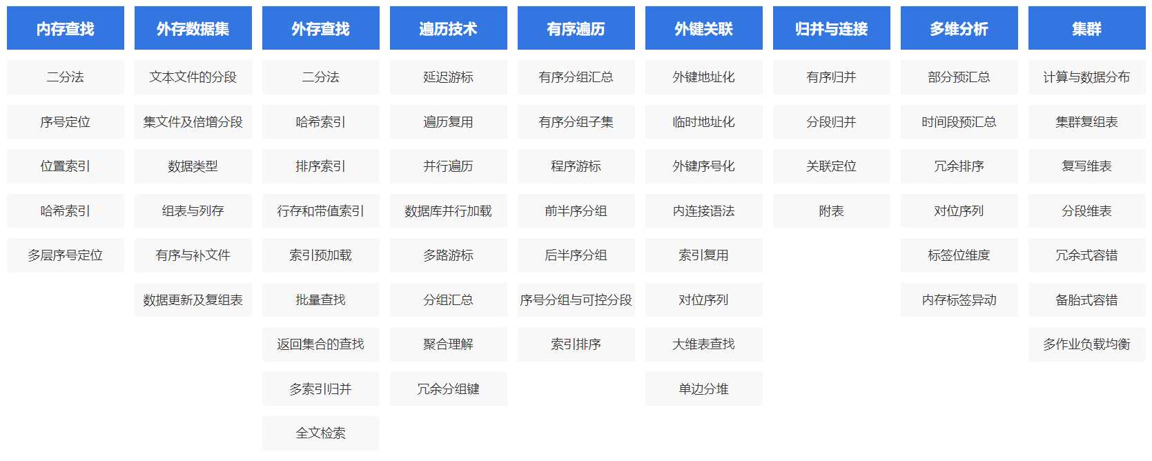 一文道清什么是SPL「建议收藏」