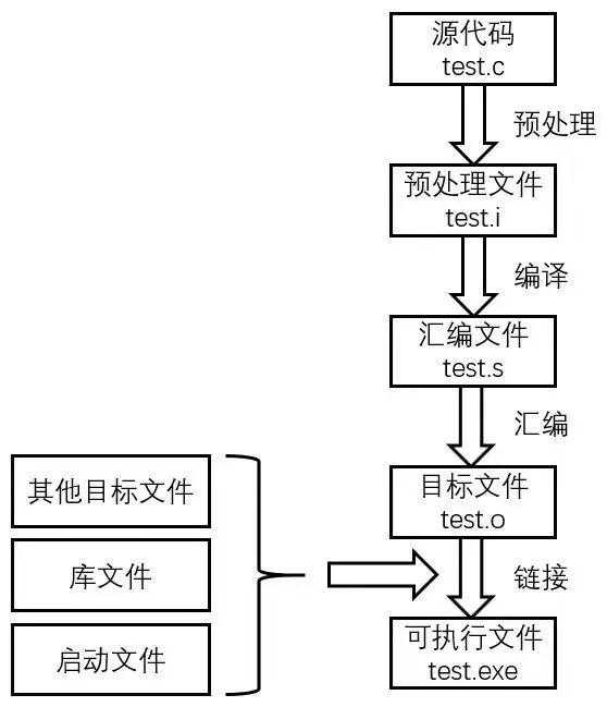 什么是动态链接与静态链接的区别_无线网是静态还是动态