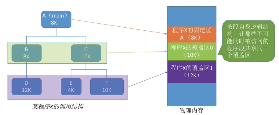 操作系统虚拟内存管理_16g内存最佳虚拟内存