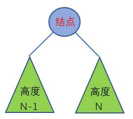 平衡二叉树操作的演示数据结构_二叉排序树是平衡二叉树吗「建议收藏」