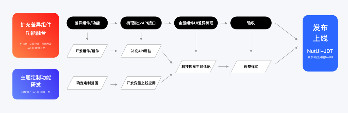 京东科技nft_京东科技控股股份有限公司[通俗易懂]