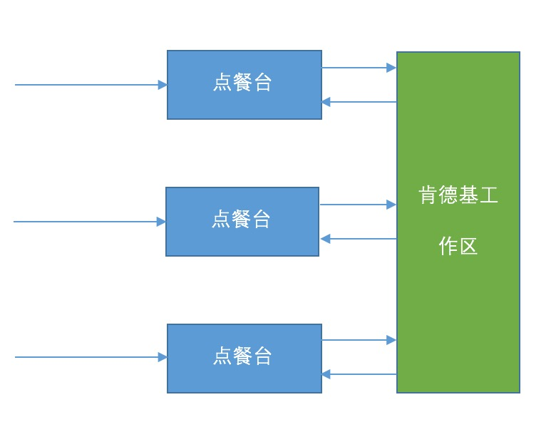 生产者消费者模式 java_生产者为消费者提供什么[通俗易懂]