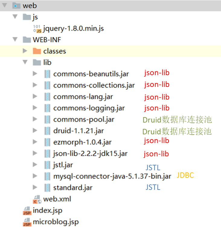 AJAX+JSON【练习】实现简易的点赞功能「建议收藏」