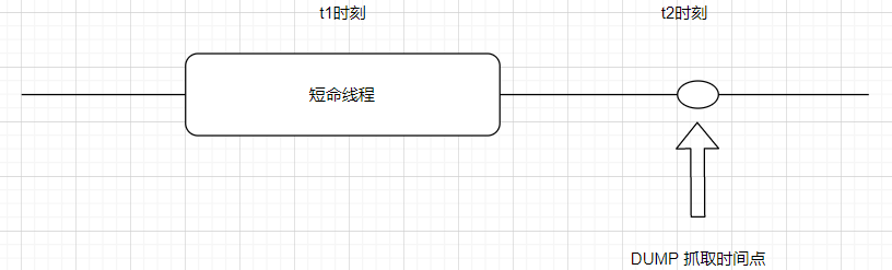 c# 线程间通信的几种方法_线程每隔十秒执行一次