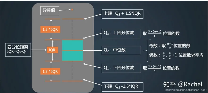 箱形图数据分析_箱体图怎么分析