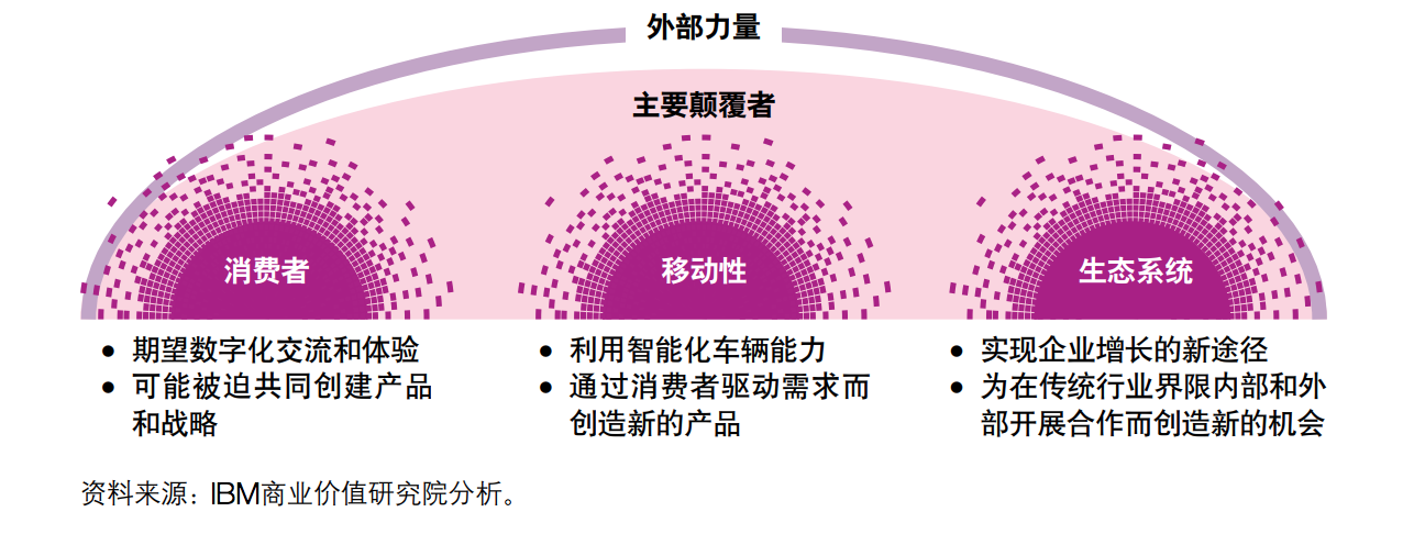 车载服务系统有哪些_汽车交互系统「建议收藏」