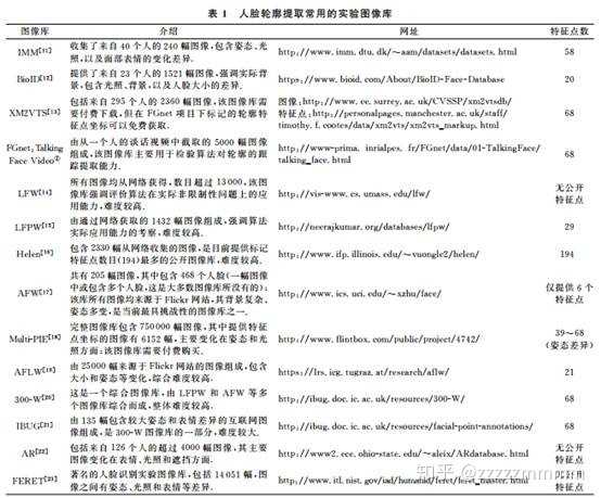 人脸关键点检测综述怎么写_基于5个关键点判断人脸姿态