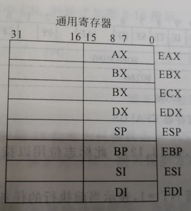 eax、ebx、ecx、edx、eip、eflags...是什么「建议收藏」