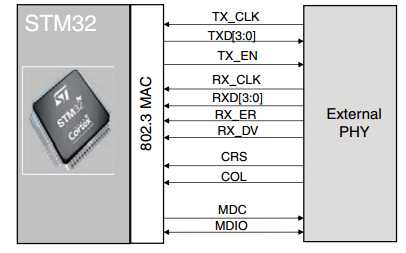 stm32f407 dp83848_STM32F446RET6