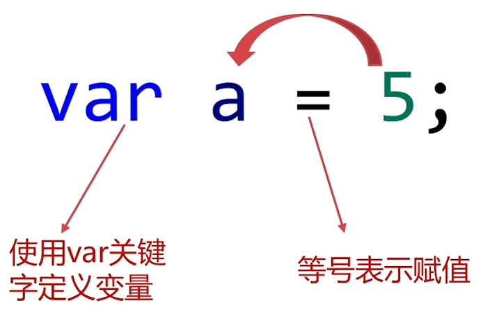 变量的定义和使用_变量必须先声明后使用