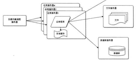 web集群时代_web服务集群