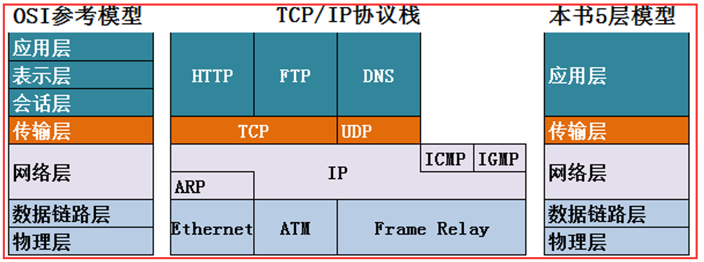 DNS服务器IP地址_dns的服务器地址设置为多少[通俗易懂]